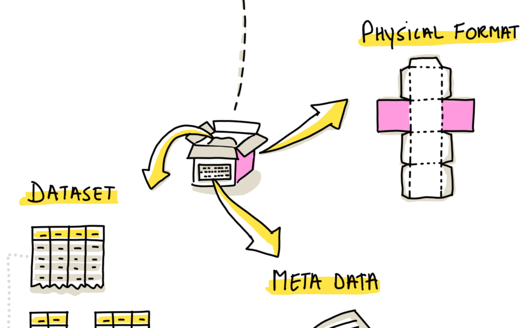Data Product Boxes