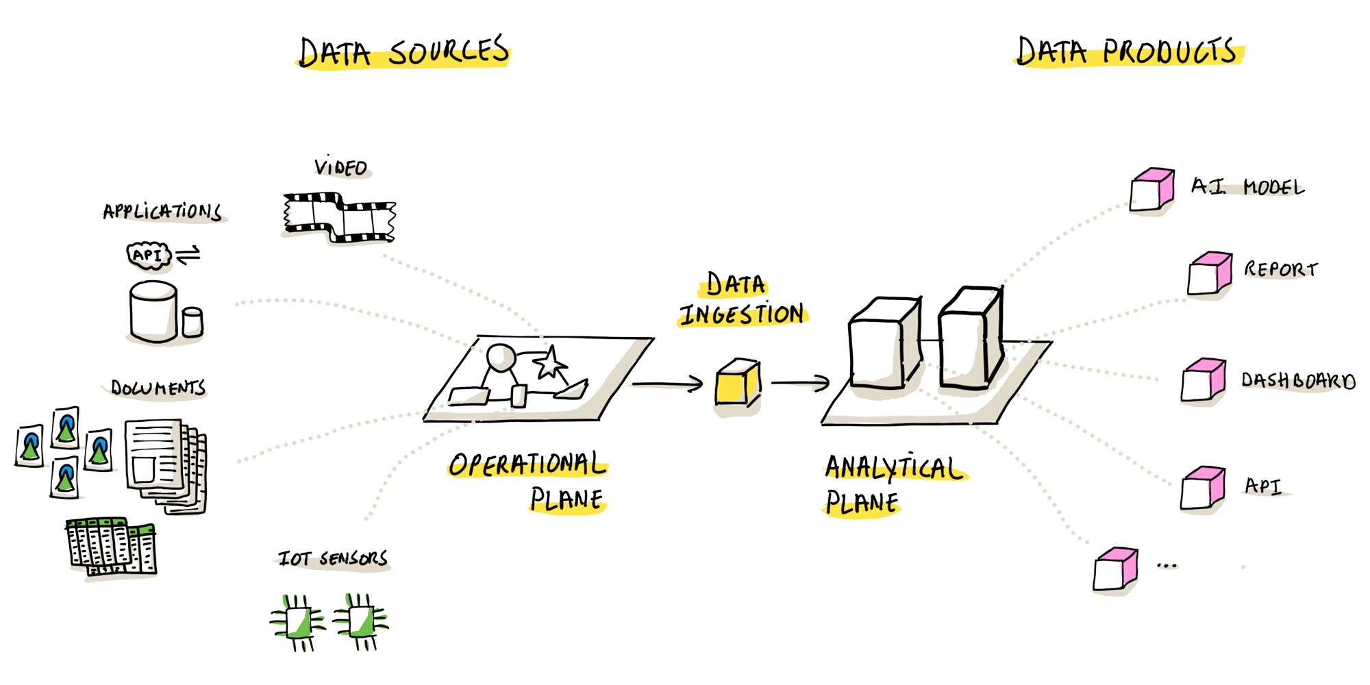 Data Ingestion: Architectural Patterns