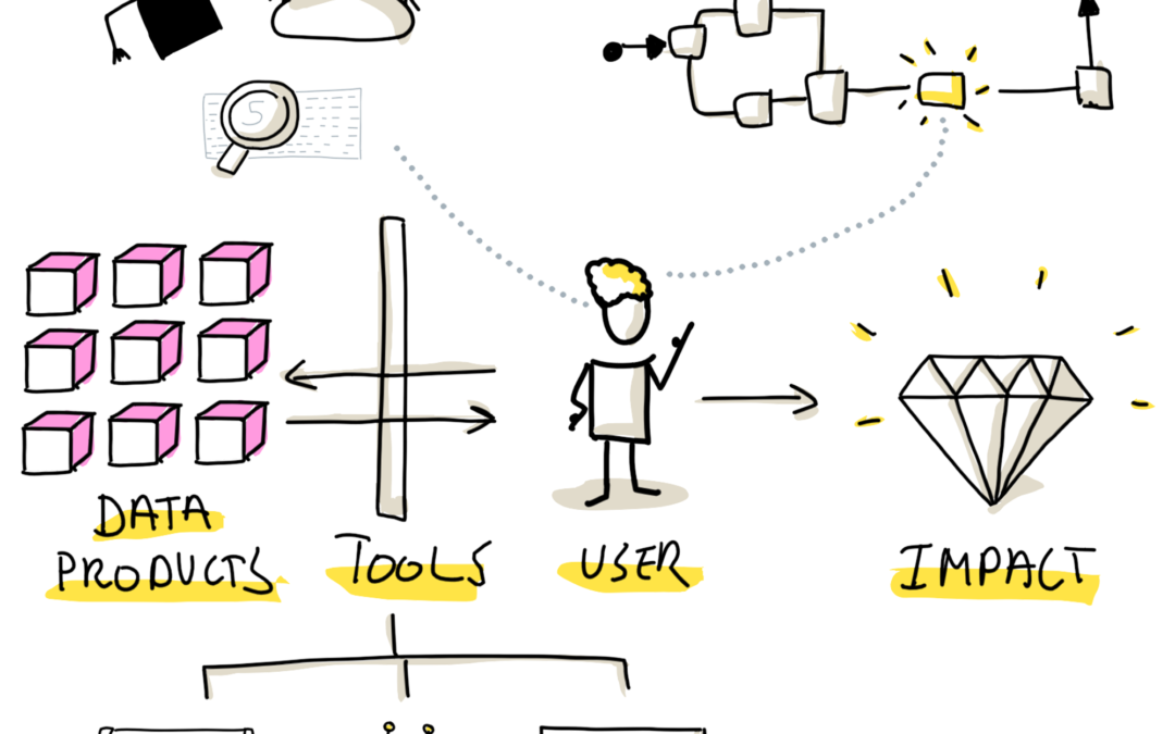Data Usability: How to Build Better Data Products?