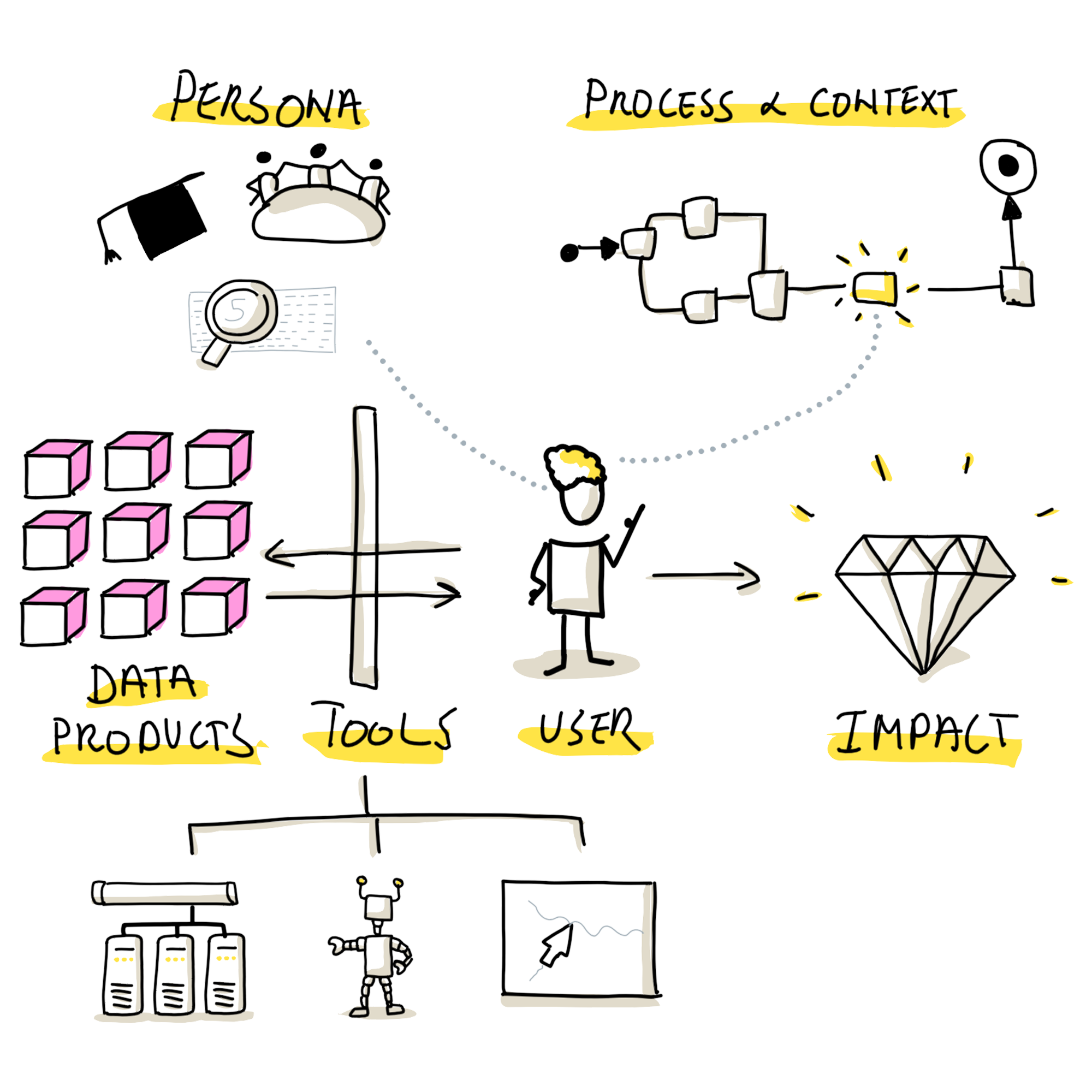 Data Usability: How to Build Better Data Products?