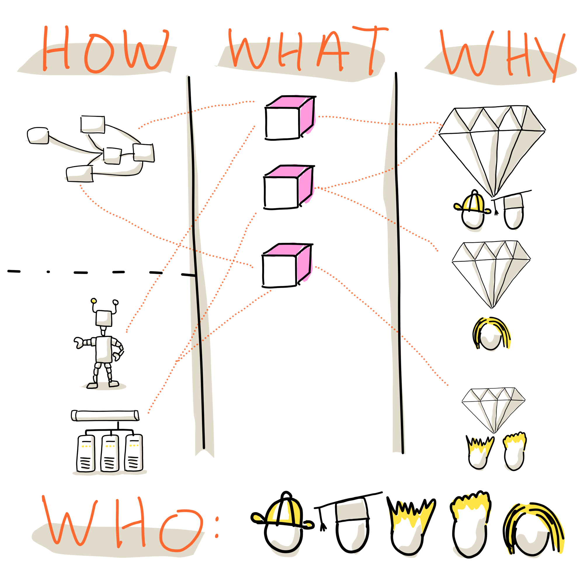 Data Driven Management: The Why, Who, What and How?