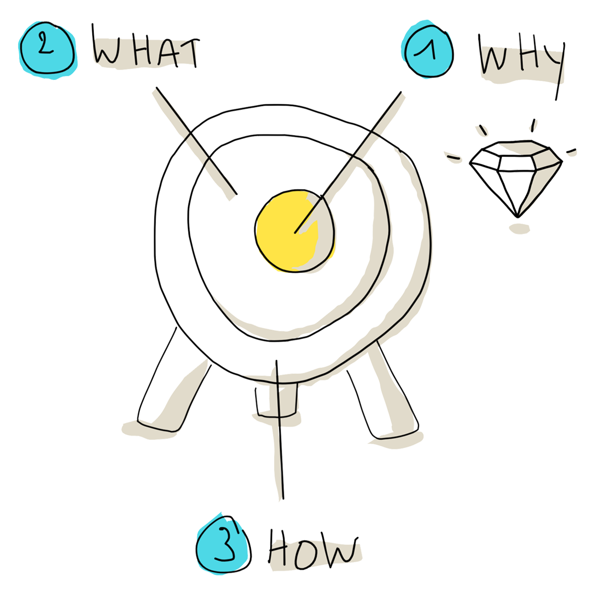 From Data to Value