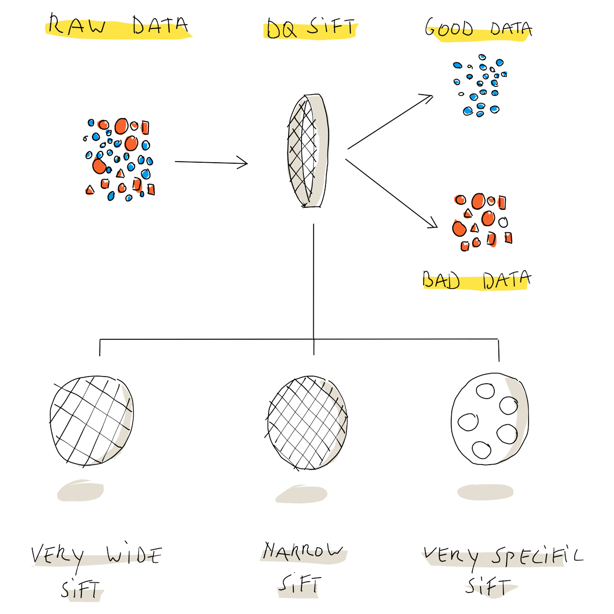 Data Quality Rules